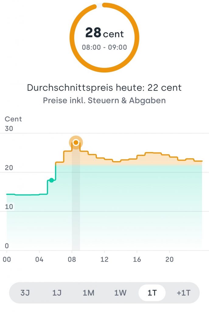 Tibber App – Beispiel für teuren Strompreis am Abend